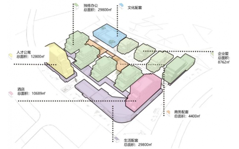 產業社區，園區轉型新方向？