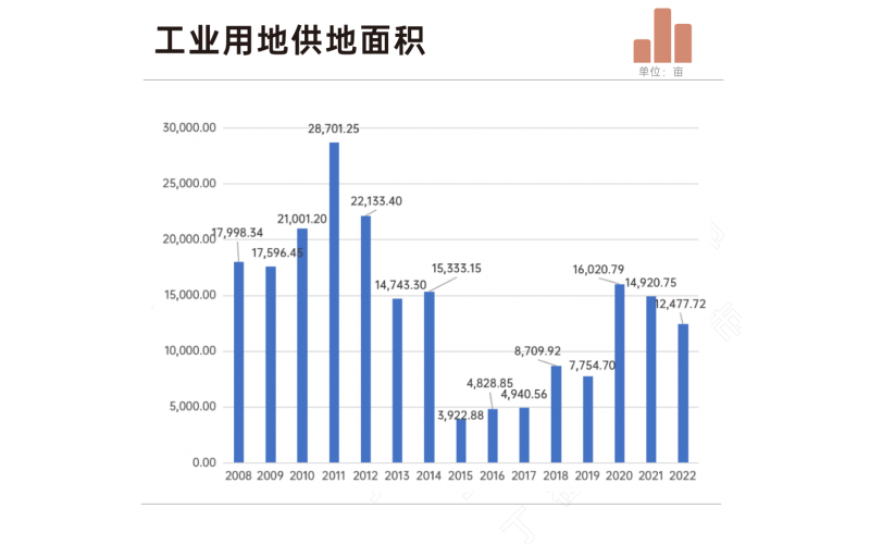 工業上樓，到底行不行？