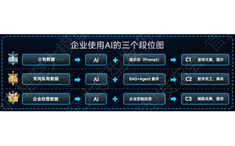 中央最新部署，AI改變行業格局
