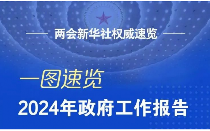 2024年政府工作報告，一圖速覽！