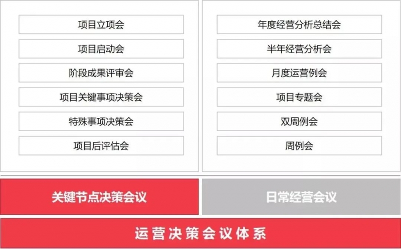 行業寒冬，房企必須打好這項基本功