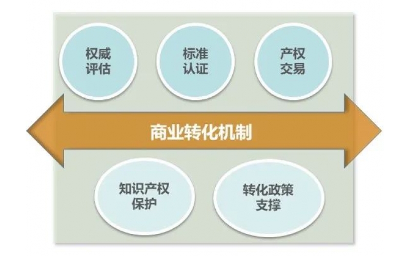 做不到這5點的產業園區，很危險