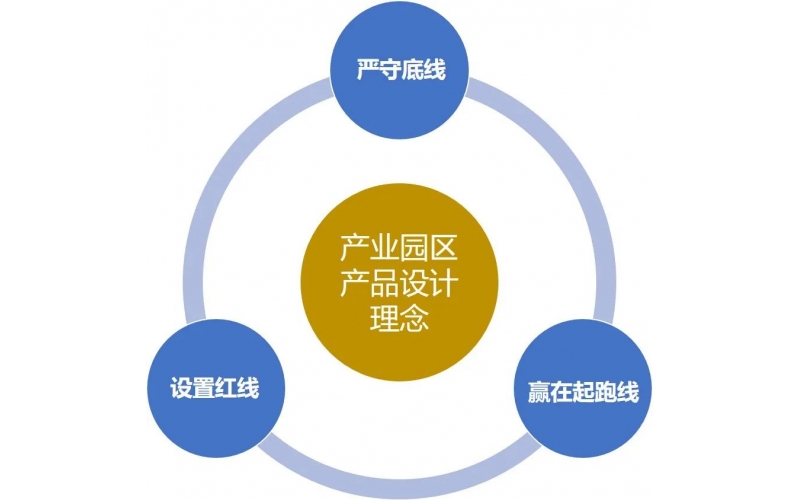 8成產業園區隻有麵子，沒有裏子！