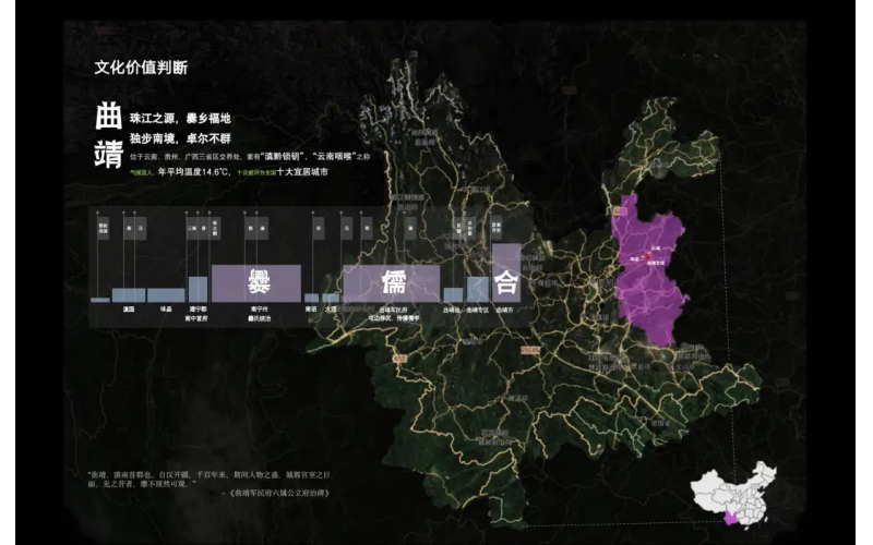這三件事，決定了城市更新的未來